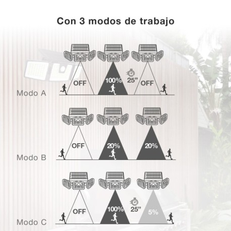 Aplique solar LED Marlo c/ sensor de movimiento y crepuscular GSC