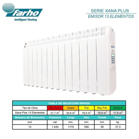 Emisor térmico de bajo consumo Xana Plus 13 elementos Farho