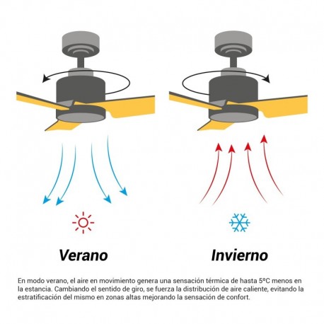 Ventilador de techo Anne XL con luz Sulion