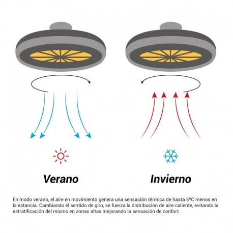 Ventilador de techo Ufo Armstrong Sulion