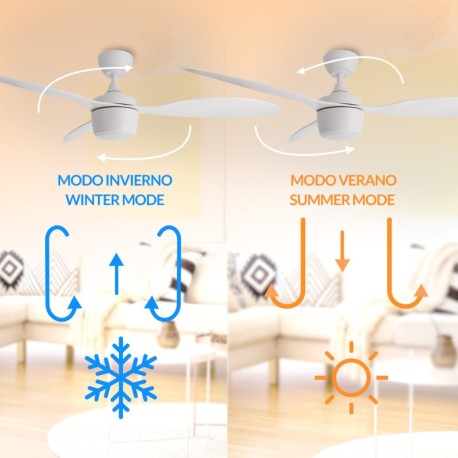 Ventilador de techo Lin blanco Mimotec