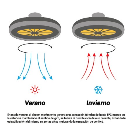 Ventilador de techo Seed Sulion