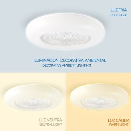 Ventilador de techo Aero blanco Mimotec