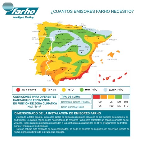 Emisor térmico bajo consumo Eco green WIFI LPD 9 elementos Farho