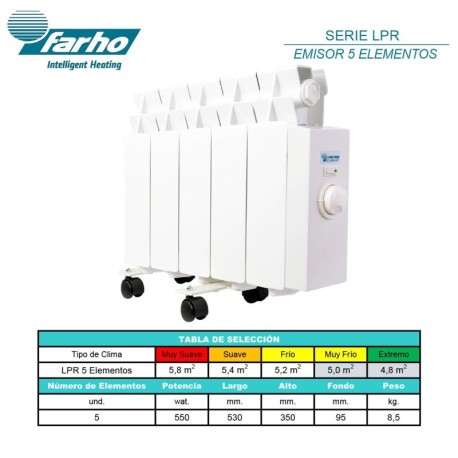 Emisor térmico LPR03 perfil bajo portátil 5 elementos Farho