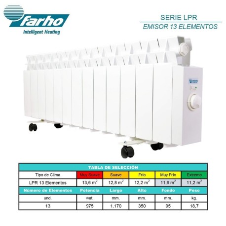 Emisor térmico LPR03 perfil bajo portátil 13 elementos Farho