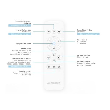 Ventilador de techo Carrara DC wifi sin luz Martec