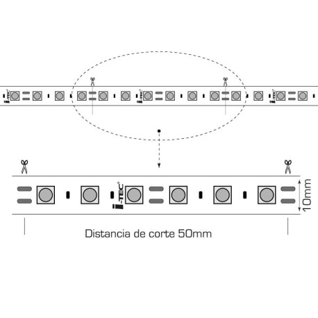 Rollo tira LED 5050 24V 5m 60led/m IP20 I-TEC