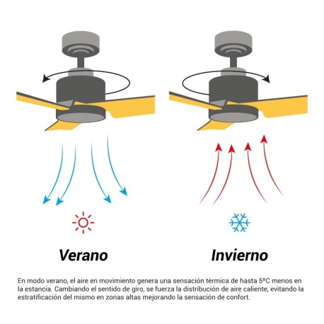 Ventilador de techo Monty blanco/madera con luz  Sulion