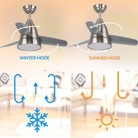 Ventilador de techo Silence Mimotec