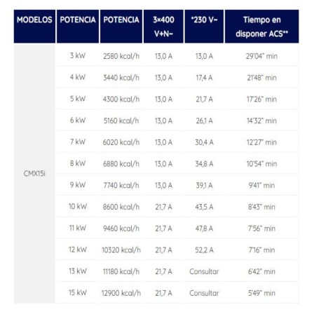 Caldera eléctrica MATTIRA CMX15Pi calefacción /agua caliente  Gabarron