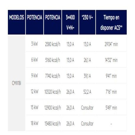 Caldera eléctrica MATTIRA CMX18Pi calefacción /agua caliente  Gabarron