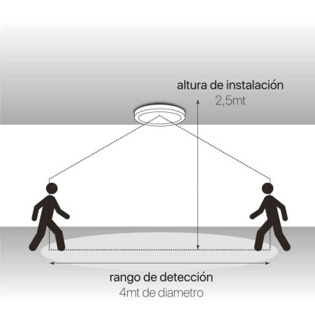 Downlight plafón Versatis redondo detector PIR 18w I-TEC
