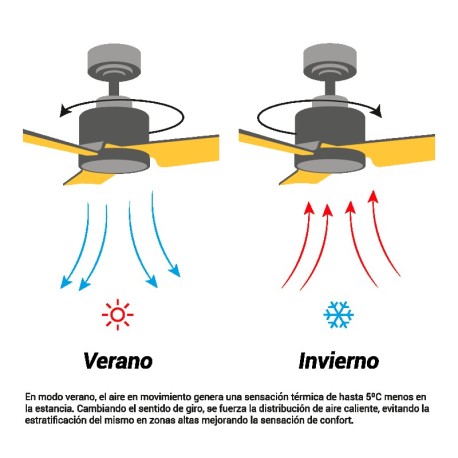 Ventilador de techo Anne con luz marrón óxido madera natural Sulion