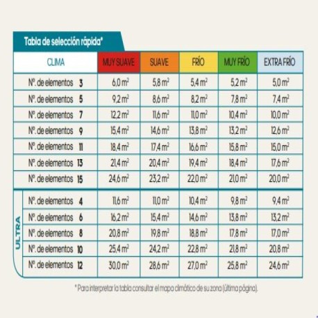 Radiador eléctrico EcoR bajo consumo 11 elementos Farho