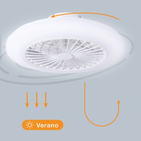 Ventilador techo Box Fan Talsano CCT blanco GSC