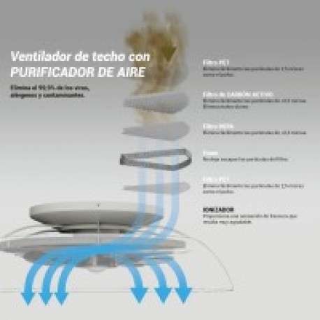 Ventilador de techo Brisa de Sulion