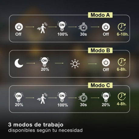 Aplique solar LED Egoda c/sensor de movimiento y crepuscular GSC