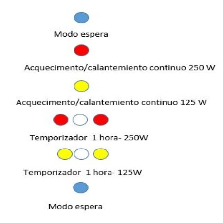Toallero Small Plus con temporizador cromo Farho