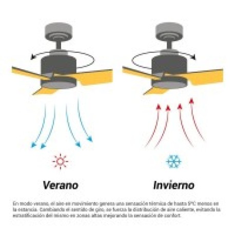 Ventilador de techo Anne XL con luz Sulion