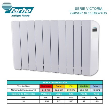 Emisor térmico de bajo consumo Victoria 10 elementos Farho