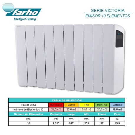 Emisor térmico de bajo consumo Victoria 10 elem termostato negro Farho