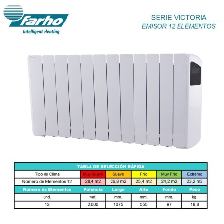 Emisor térmico de bajo consumo Victoria 12 elem termostato negro Farho