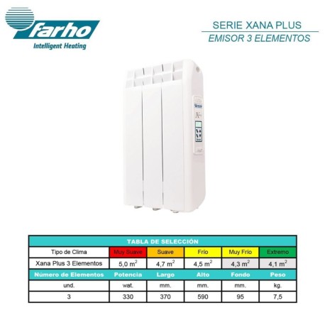 Emisor térmico de bajo consumo Xana Plus 3 elementos Farho