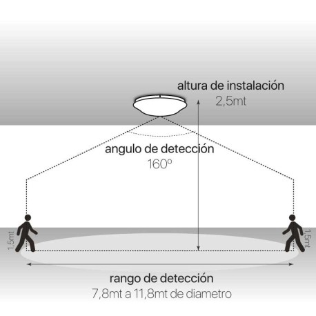 Downlight plafón detect 18w 4000k I-TEC